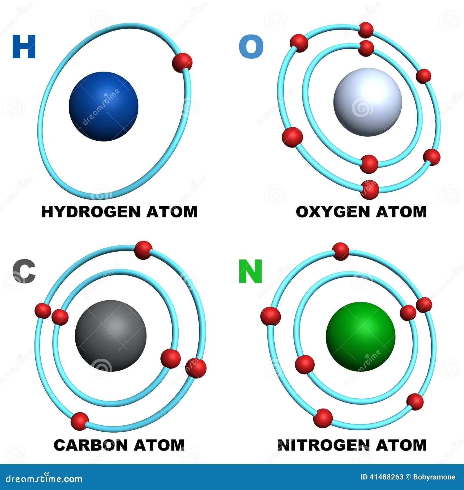 Содержат углерод кислород водород. Атом водорода атом углерода атом азота атом кислорода. Углерод водород кислород и азот. Азот кислород углевод водород. Модель атома кислорода.