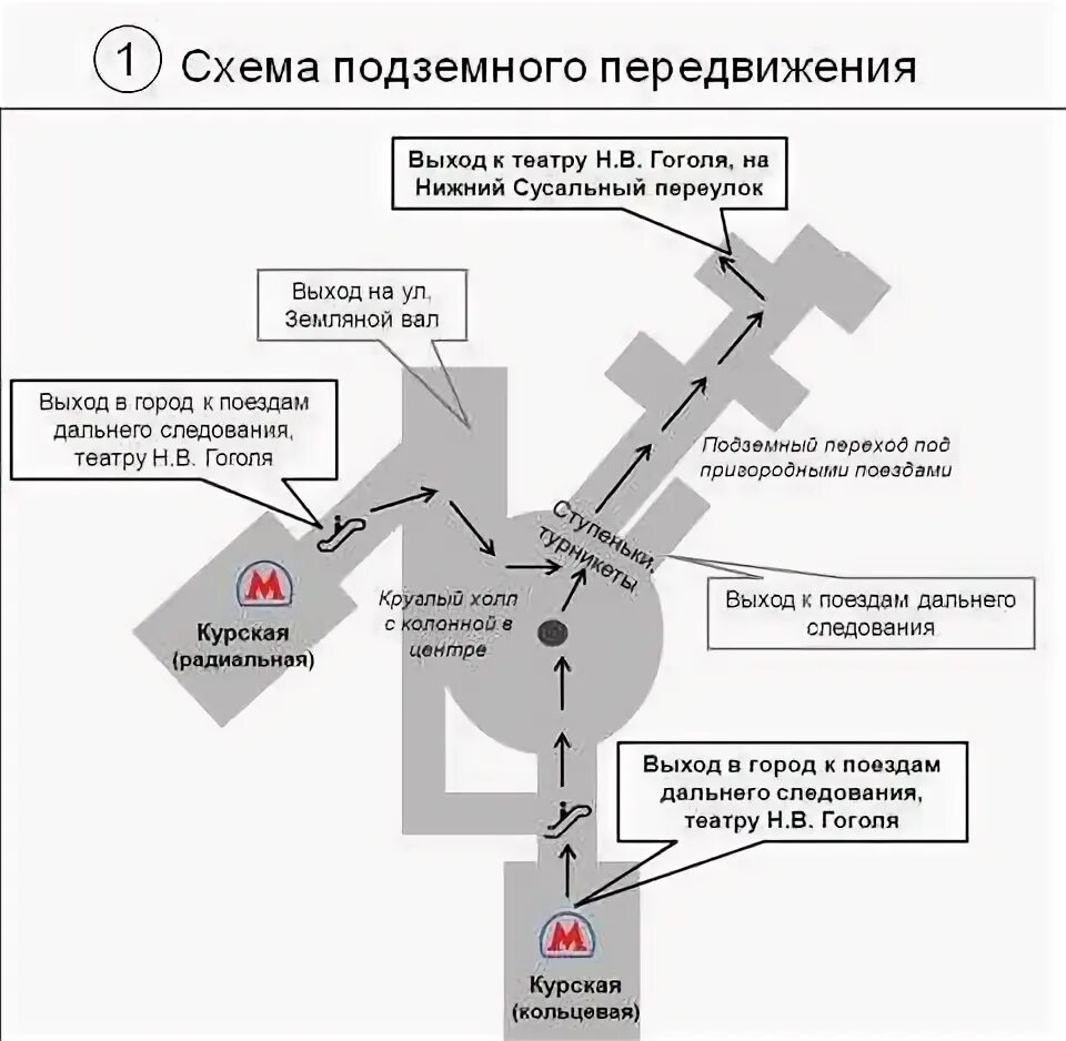 Схема метро Курская выходы. Схема станции Курская. Курская схема выходов. Схема станции метро Курская.