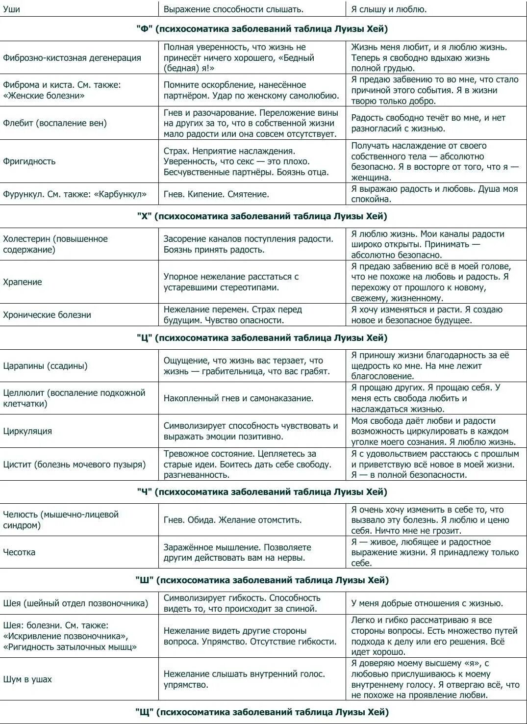 Психосоматика таблица заболеваний по луизе