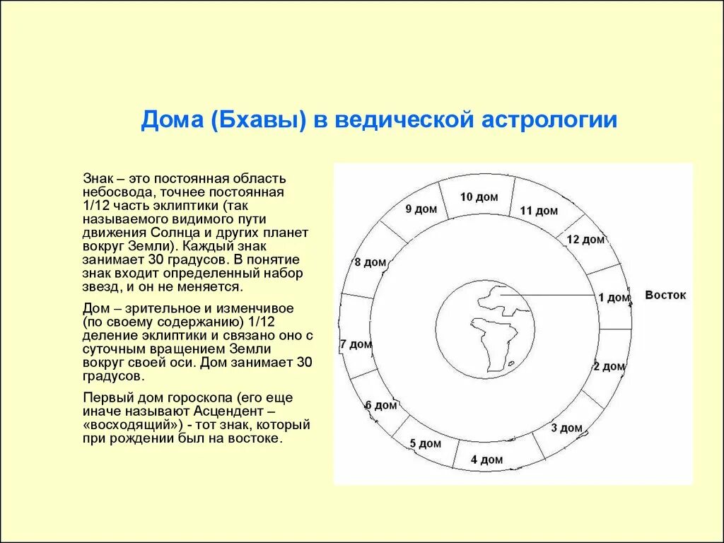 Знаки зодиака какой дом. Понятие дом в астрологии. Схема домов в астрологии. Обозначение домов в астрологии. Дома в знаках зодиака.