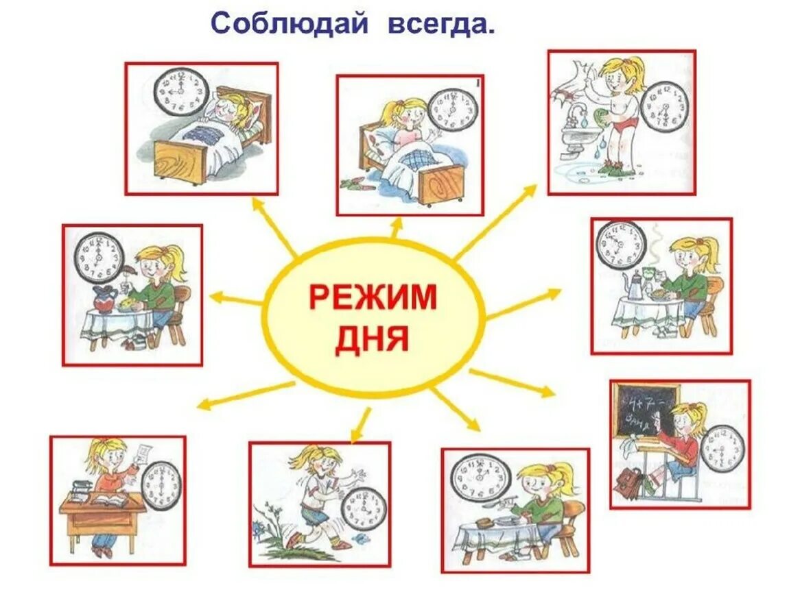 Картинка режим дня для детей. Распорядок дня рисунок. Здоровый образ жизни соблюдение режима дня. Соблюдение режима дня для детей. Распорядок дня картинки.