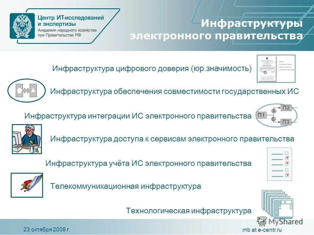 Министерство электронного развития. Инфраструктура цифрового доверия. Инфраструктура электронного правительства. Инфраструктура «электронного муниципалитета». Сервисы интеграции с инфраструктурой электронного правительства.