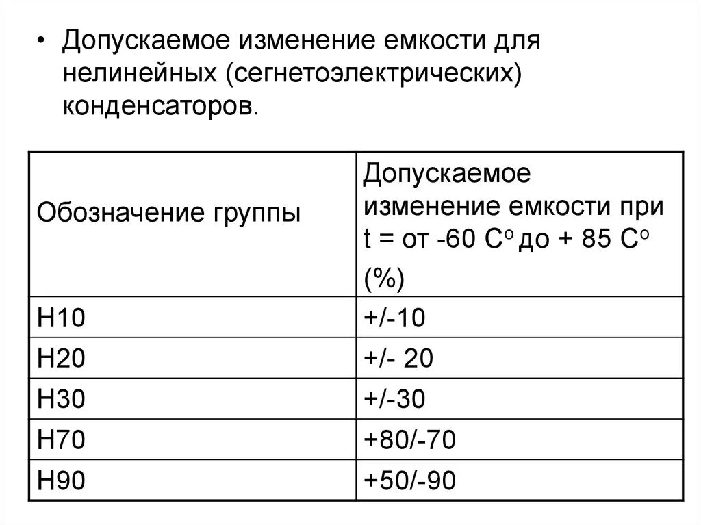 Обозначение емкости конденсаторов на мультиметре. H10 емкость конденсатора. Изменение ёмкости конденсатора. Конденсатор нелинейный обозначение.