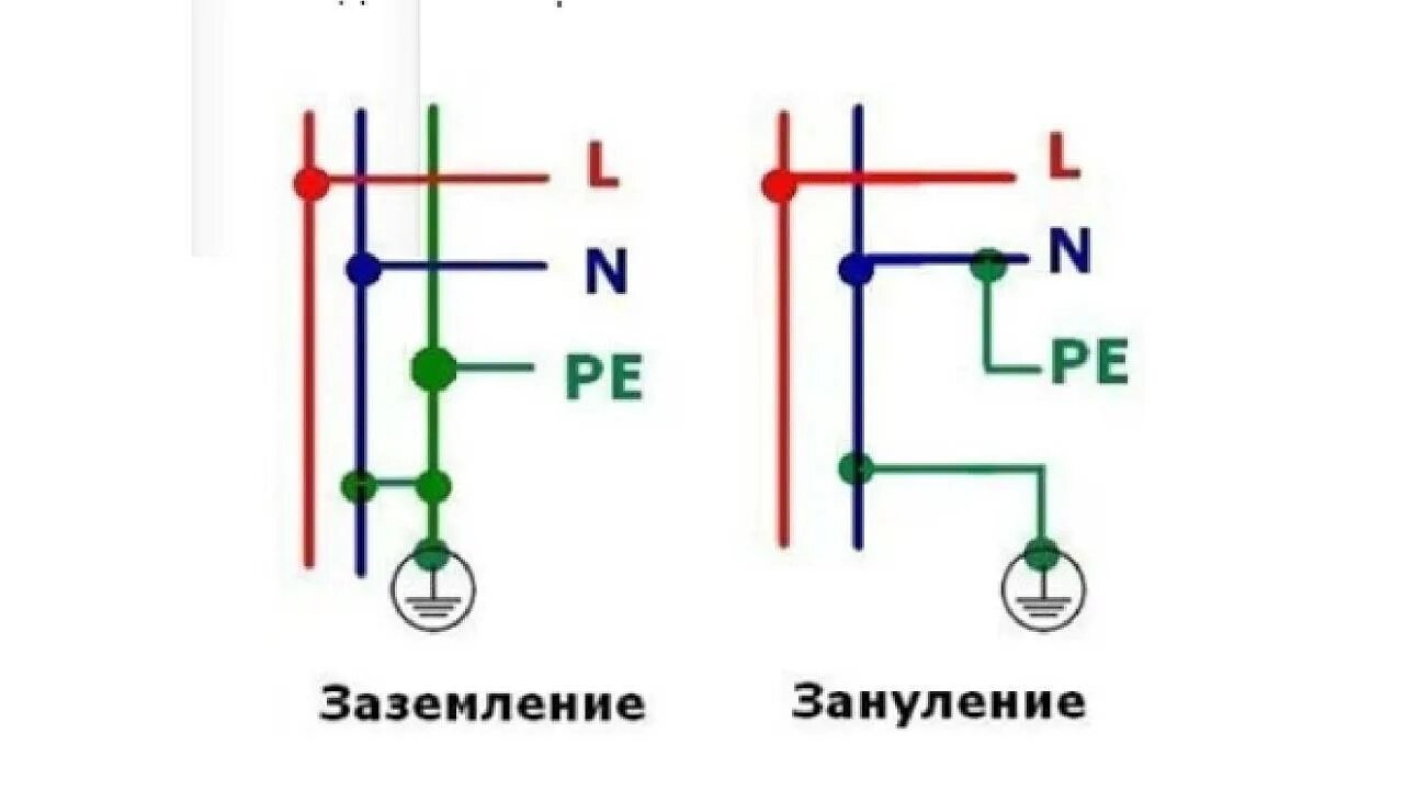 Отличен от нуля. Схема соединения заземления и зануления. Защитное заземление и зануление. Зануление электрическая схема. 7. Заземление и зануление электроустановок.