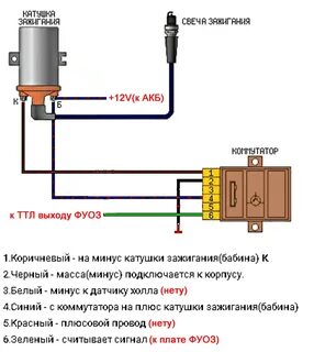Схема подключения зажигания 2108