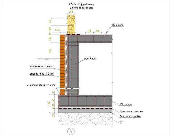 Монолитный ленточный фундамент чертеж. Цоколь расчет. Ленточный фундамент под цокольный этаж чертеж. Цоколь расчет. 5 кирпича.