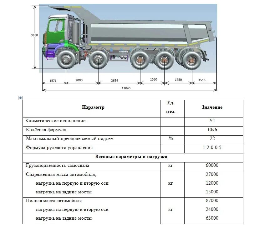 Камаз сколько осей