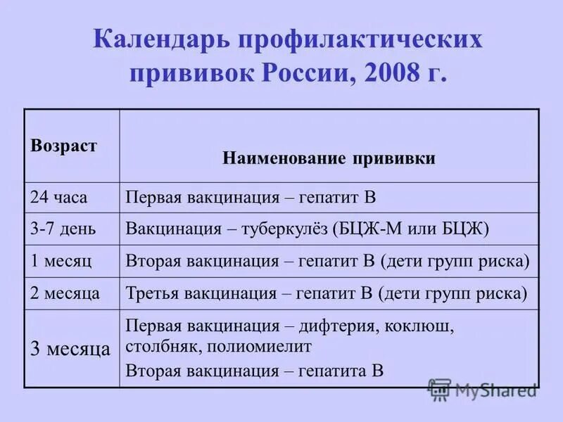 В каком возрасте делают прививку бцж. Бцж график вакцинации. график прививки бцж. прививка бцж график вакцинации. бцж прививка календарь прививок.