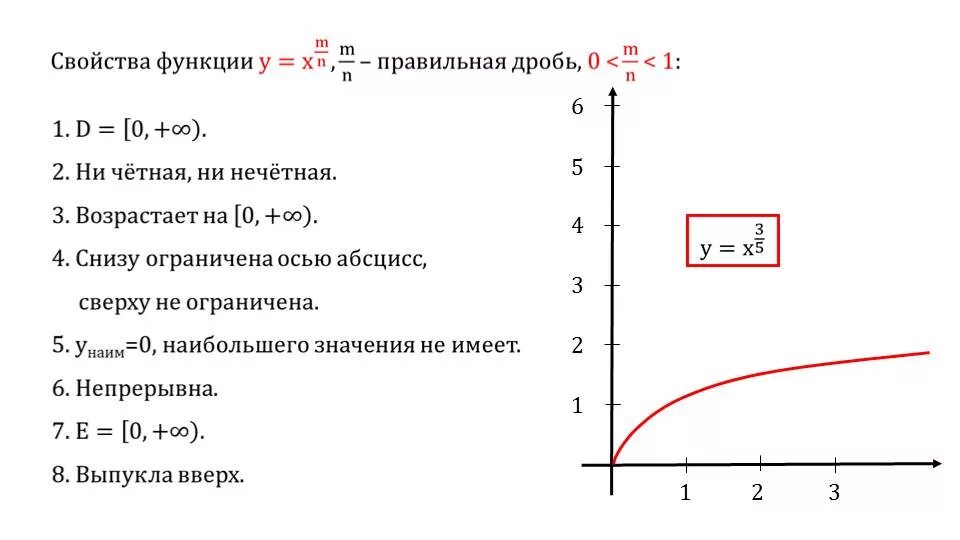 Y x 6 свойства. Степенная функция 10 класс Алимов. Степенная функция график ветвь параболы. Степени функции их свойства и графики. Степенные функции 11 класс.