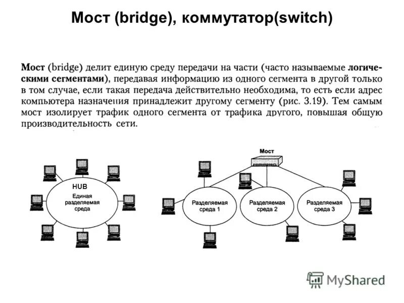концентратор мост коммутатор. маршрутизатор шлюз коммутатор мост. оборудование локальных сетей: концентраторы, мосты, коммутаторы. мосты и коммутаторы. коммутатор имост.