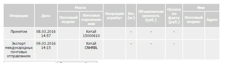 Максимальный вес бандероли. Предельный вес бандероли. Максимальный вес отправления. Норма подъема груза для мужчин. Максимальный вес отправления.