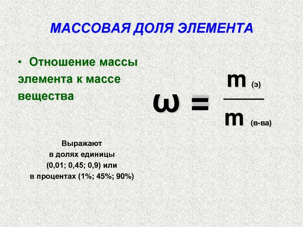 Есть процент правды. Доли единицы это.