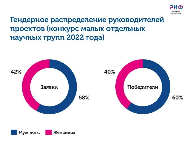 малые отдельные научные группы.