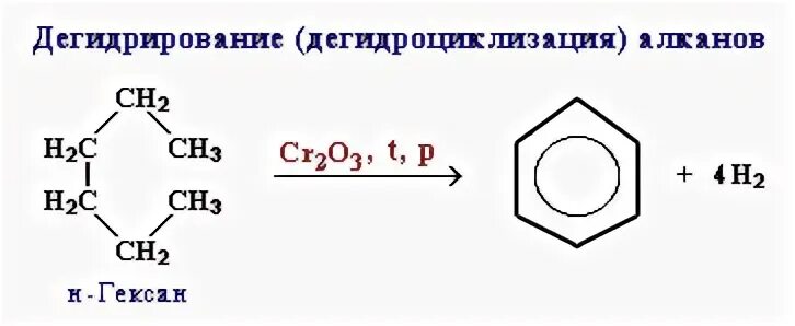 Дегидроциклизация гексана реакция. Реакция дегидроциклизации гексана. Дегидроциклизация гексана. Дегидроциклизация алканов в арены. Гексан циклогексан бензол