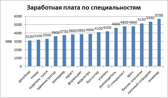 Сколько платят в корее. Средняя зарплата в Южной Корее. Высокооплачиваемые профессии в Корее. Высокооплачиваемые профессии в Южной Корее. Средняя заработная плата в Южной Корее.