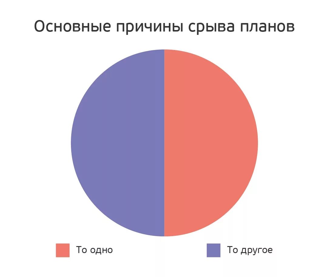 Самая главная причина
