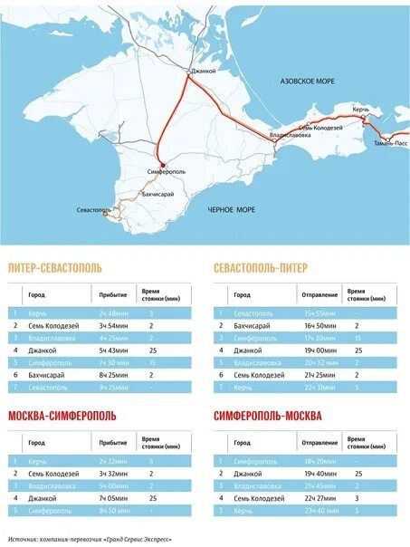 Поезд до Крыма маршрут. Маршрут поезда Москва Крым. Маршрут поезда в Крым. Маршрут поезда в Крым на карте. Поезд москва евпатория время