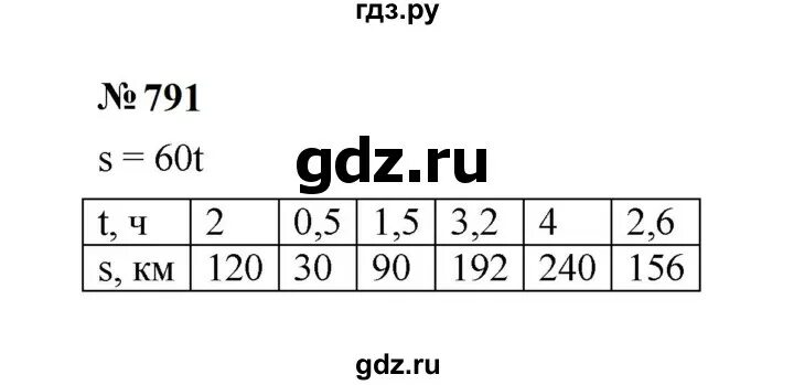 Математика пятый класс номер 791. Математика пятый класс номер 791. 793 математика 5 класс. Математика пятый класс номер 791. Математика 5 класс номер 1642.