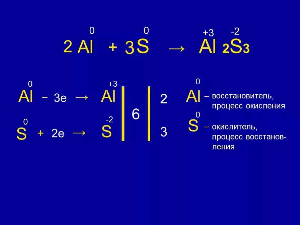 Al s al2s3 окислительно восстановительная реакция. Баланс al+s=al2s3. Al + s → al2s3 восстановитель. 2al+3s al2s3 окислительно восстановительная. Al2o3 окислительно восстановительная реакция