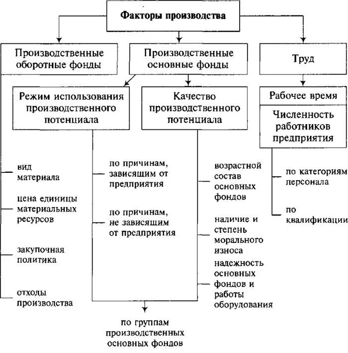 Факторы риска производственного предприятия. Классификация рисков производственного предприятия. Примеры производственных рисков на предприятии. Схема промышленных рисков. Риски производства товаров