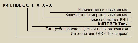 Тип кип. Контрольно-измерительный пункт кип.пвек 2.2. кип.пвек.2.2.0-2. кип пвек. кип типа пвек.