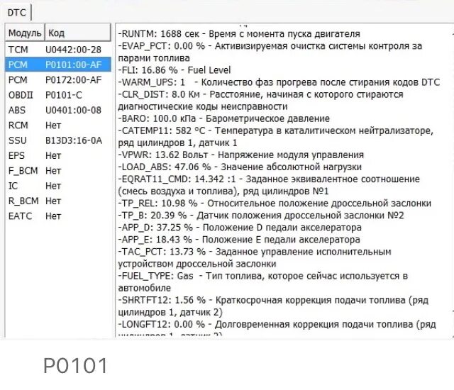 Кодов неисправностей (DTC). Коды ошибок u0401. Коды DTC расшифровка. Код ошибки %d.