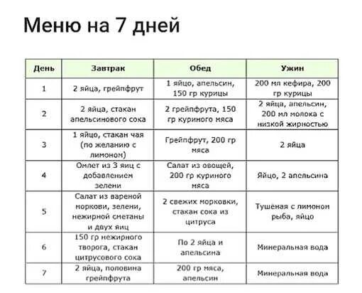 Белковая яичная диета на 4 недели для похудения. Белковая диета для похудения меню яичная. Диета на яйцах меню. Меню на день. 1 неделя 2 яйца