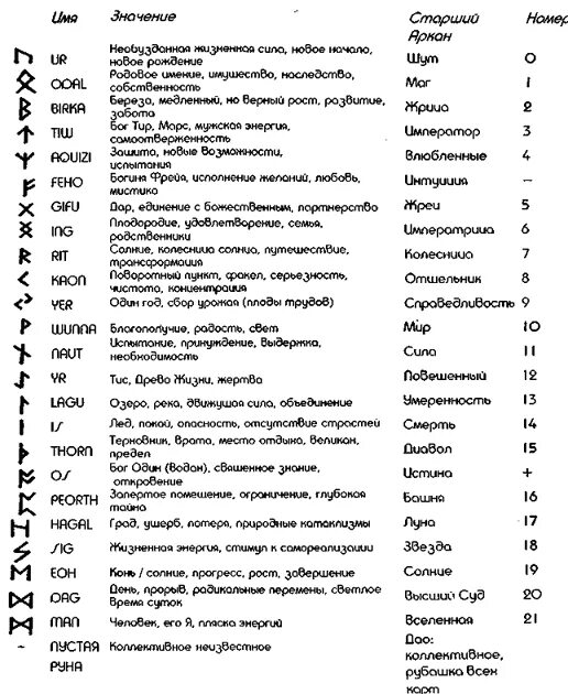 Символы их расшифровка. Славянские руны обозначение. Руны обозначения и изображение знаков. Обозначение рун славянских и символов. Руны древних славян и их обозначение.