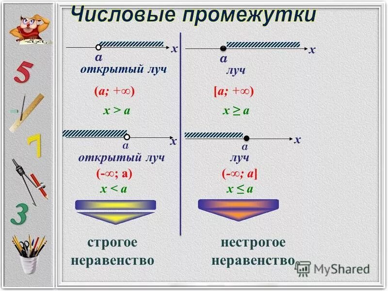 И т д строгие и