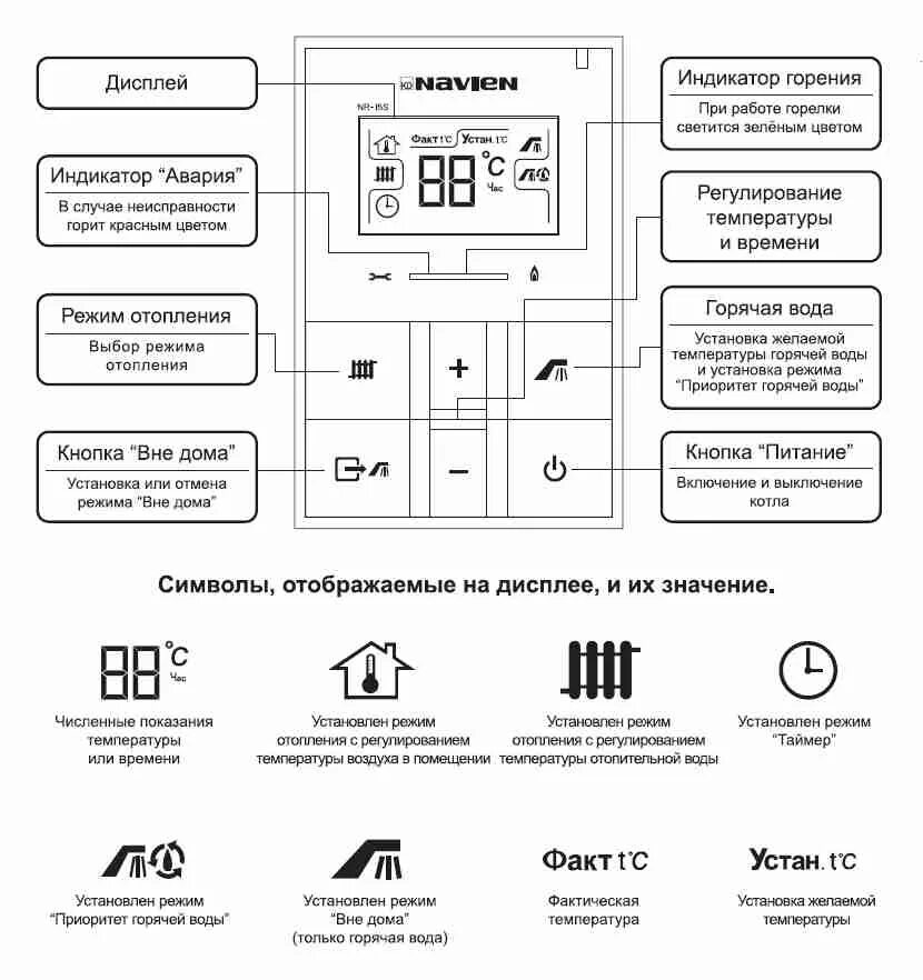 Навьен делюкс ошибка. Коды ошибок котла навьен айс 24к. ошибка 88 газового котла навьен делюкс. газовый котёл navien deluxe инструкция к пульту управления. коды ошибок газового котла навьен.