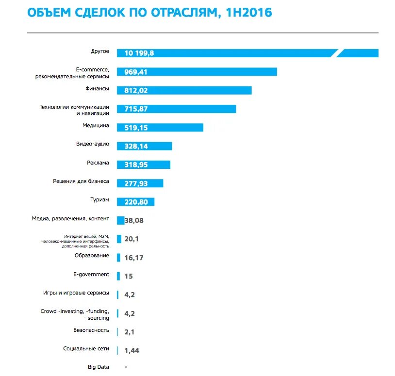 Seed pre seed стадии инвестирования. Технологические стартапы в россии. Раунды привлечения инвестиций в стартап. Инвестиции в стартап. Путь стартапа.