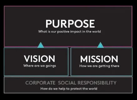Company purpose