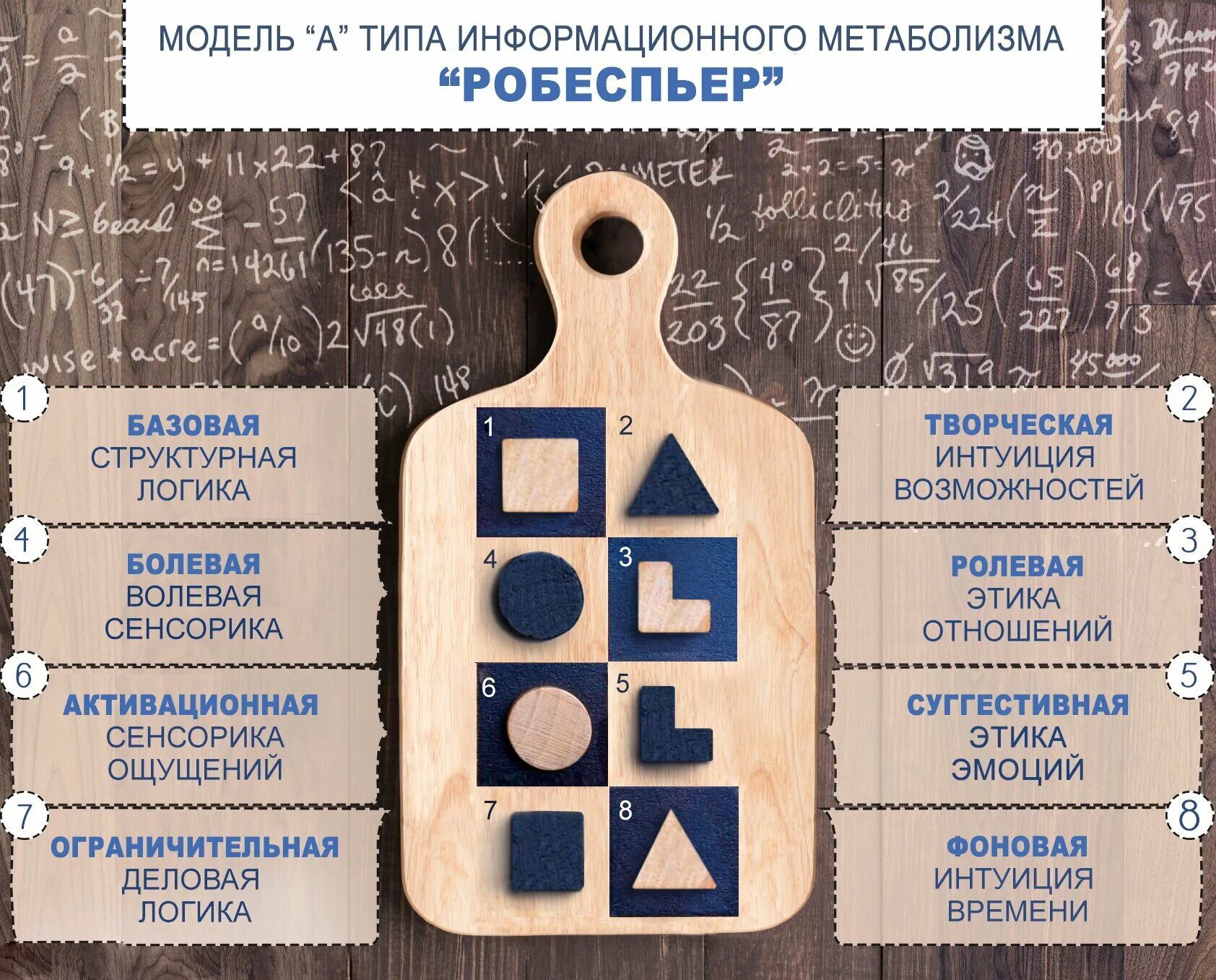 Робеспьер соционика модель а. Робеспьер Бинго. Структурная логика соционика. Логико интуитивный