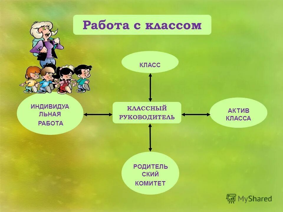 Актив класс 7 класс. Актив класса. Актив родительского комитета. Родительский Актив класса. Актив класса обязанности 5 класс.