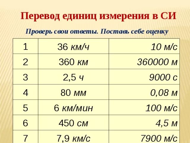 Как перевести м/с в км/час. 36 Км/ч перевести в м/с. Перевод км/ч в м/с. Перевести скорость км/ч в м/с.