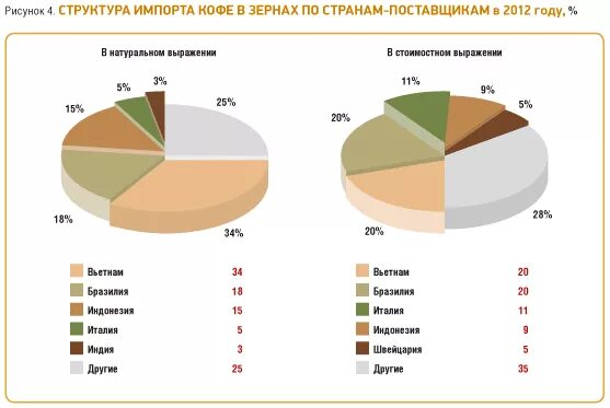 административно территориальное деление бразилии карта. бразилия географическое положение презентация. районы бразилии на карте. сборная бразилии 2018. характеристика бразилии.