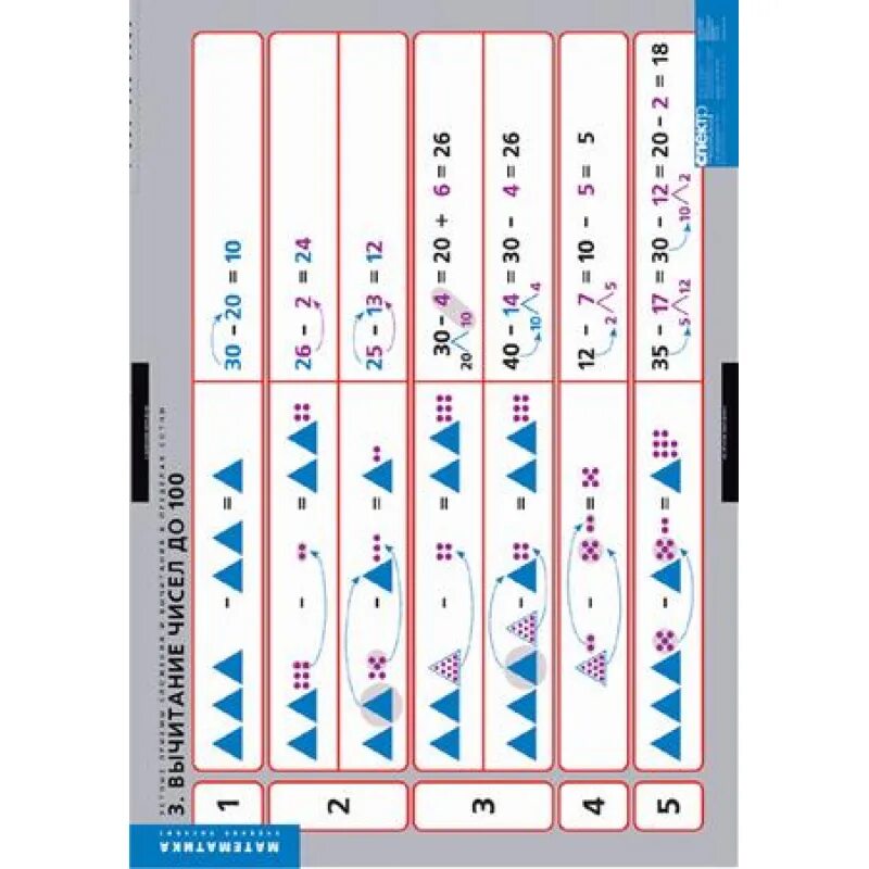 Приемы сложения и вычитания в пределах сотни. Наглядный материал для сложения и вычитания в пределах сотни. Приемы вычислений сложение и вычитание в пределач100. Таблицы для устных вычислений наглядное пособие. Устный прием вычитания в пределах 1000