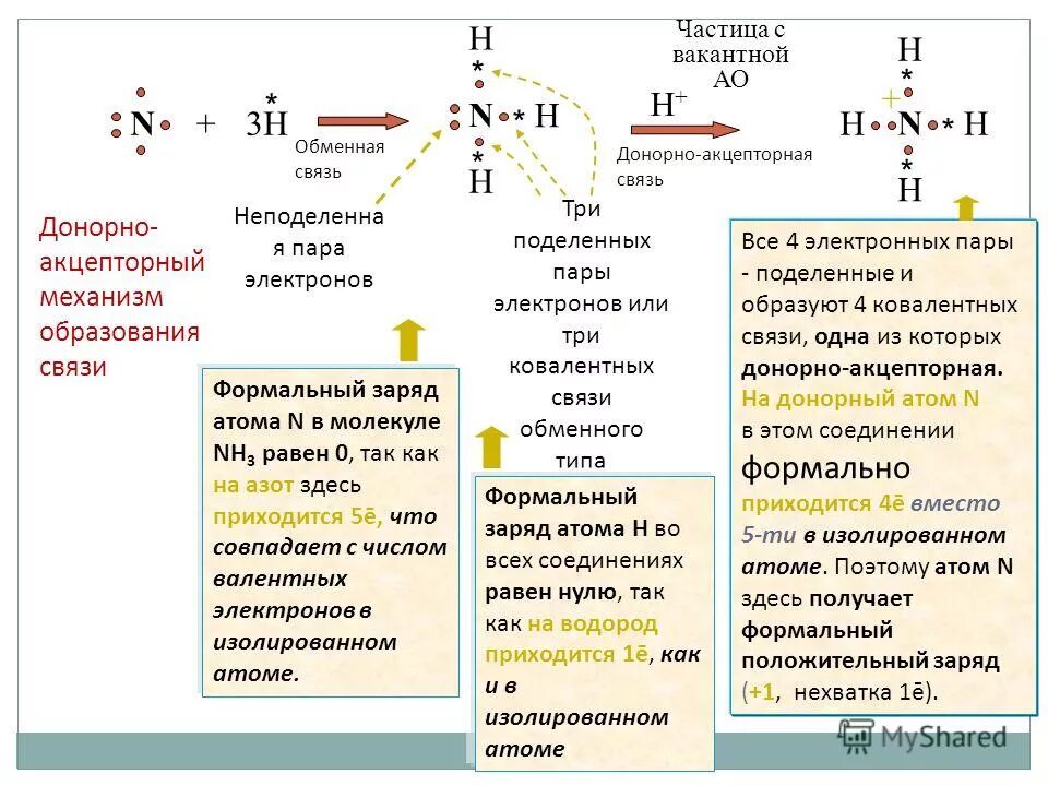 Несвязывающие электронные пары. Химические связи. Электронный пар. H2 метод валентных связей. Несвязывающие электронные пары.