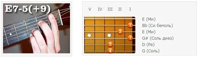 Аппликатура аккордов для шестиструнной гитары. Таблица аккордов для гитары 6 струн баре. Нон аккорд гитара. Аккорды для гитары для начинающих 6 струн. Нон аккорд гитара.