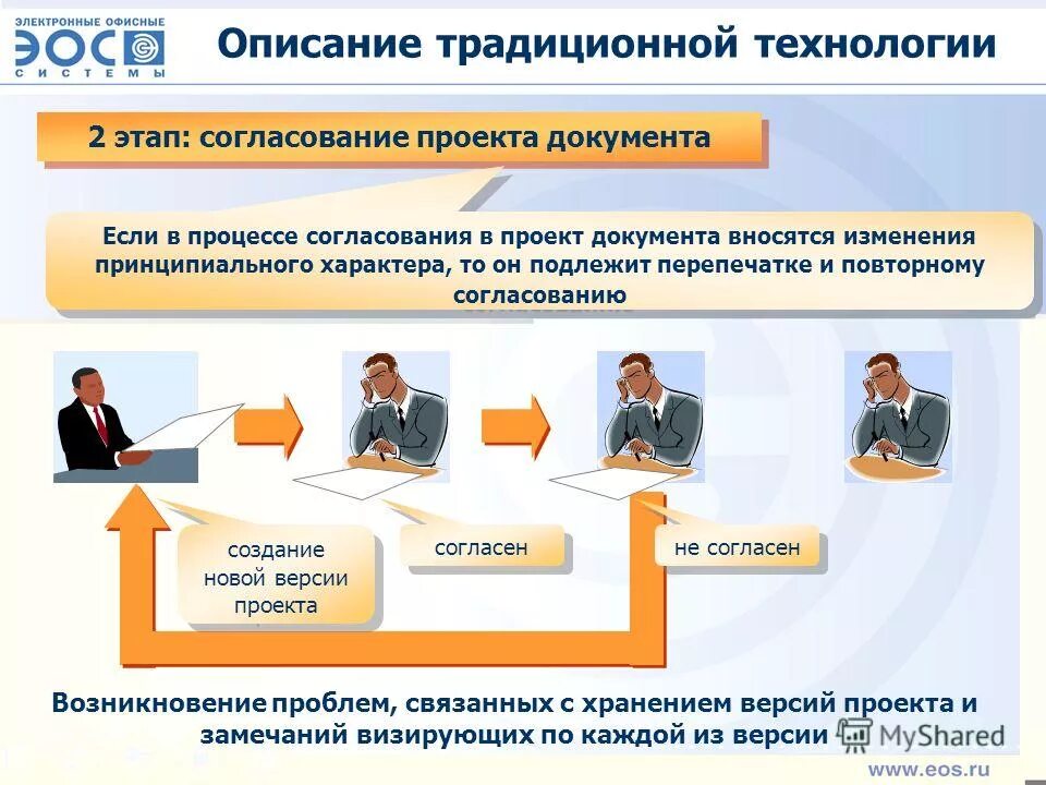 Порядок согласования документов. Процесс согласования проекта. Стадии согласования проекта. Проект документа.