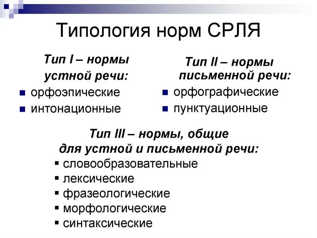 Современный русский литературный язык примеры слов. Типология норм русского литературного языка. Нормы современного русского литературного языка. Нормы СРЛЯ. Типология норм современного русского.