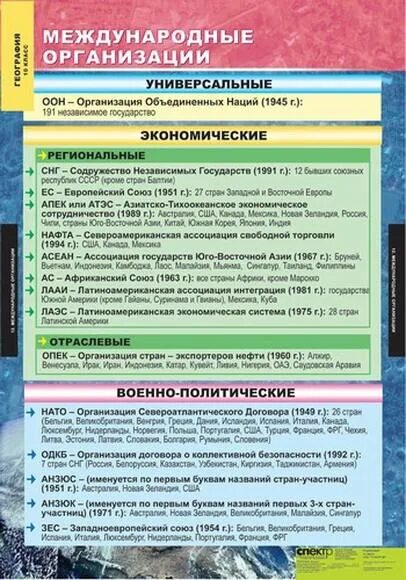 Международные политические и экономические организации таблица. Международные организации таблица. Международные организации таблица по географии.