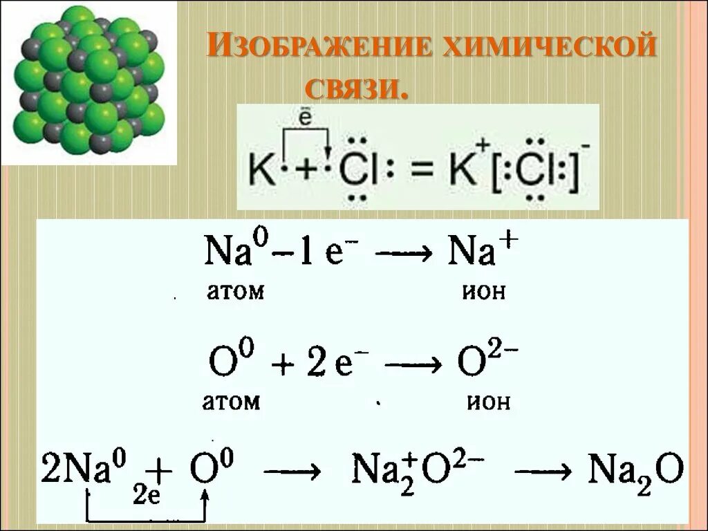 Образование соединения из атомов