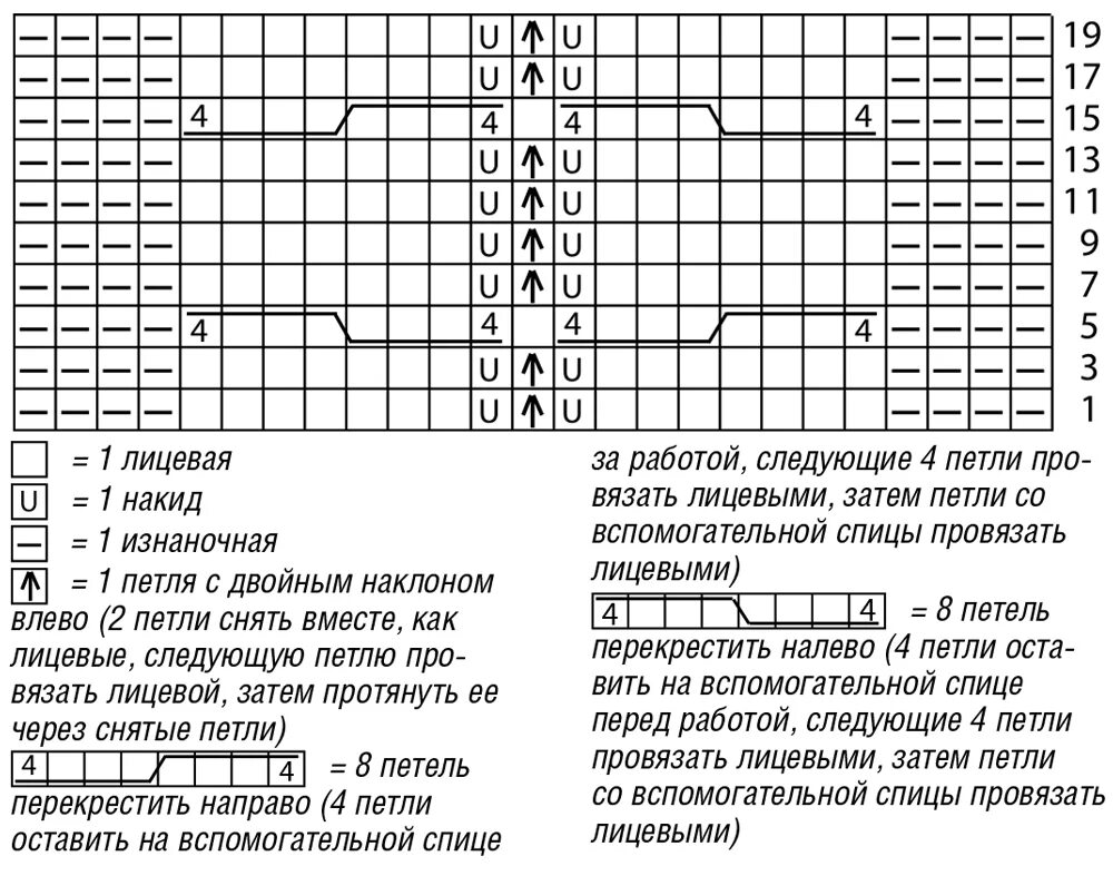 Модные джемпера женские вязаные спицами со схемами. Вязаный бомбер спицами схема и описание. Схемы вязания свитеров с косами женские. Джемпер с косами схема. Кофта с косами спицами для женщин схемы и описание.