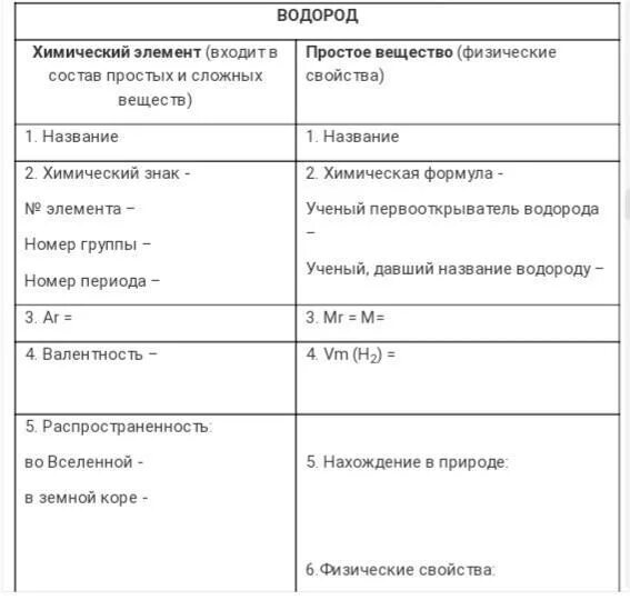 Название группы водорода. Водород как химический элемент и простое вещество. Водород как химический элемент и простое вещество характеристика. Сравнение таблица водорода химический элемент. Водород как химический элемент и простое вещество таблица.