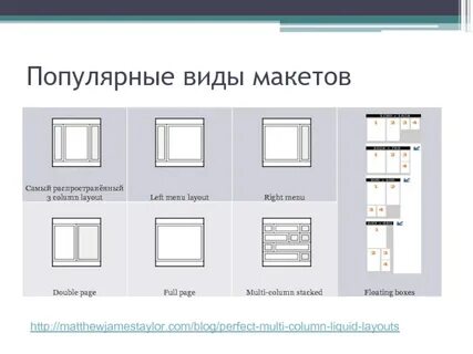 Типы макетов