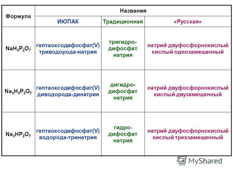 Формулы написания постов. Двухосновная карбоновая кислота формула. Формулы заголовков. Карбоновые кислоты таблица с формулами. Высшие карбоновые кислоты таблица.