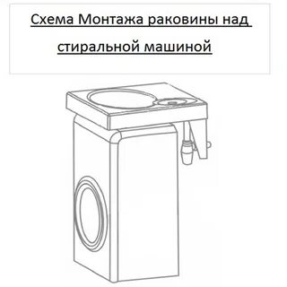 Какие есть раковины над стиральной машиной
