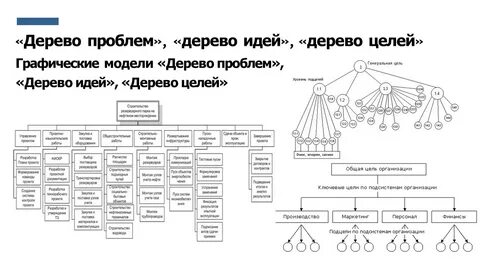 Дерево целей что это