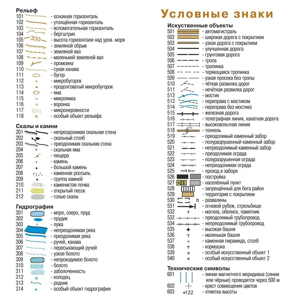 Условный знак означает. Условные знаки для спортивного ориентирования isom 2000. Условные обозначения спорт ориентирование. Условные обозначения на картах ориентировщиках. Условные знаки спортивных карт по спортивному ориентированию.